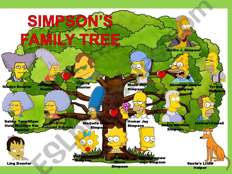 Simpsons Family powerpoint