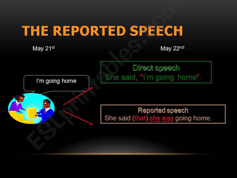 Reported Speech Explanation powerpoint