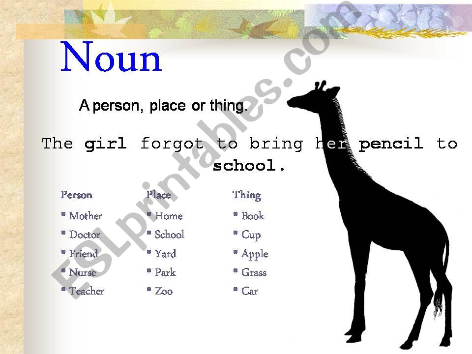 Parts of Speech powerpoint