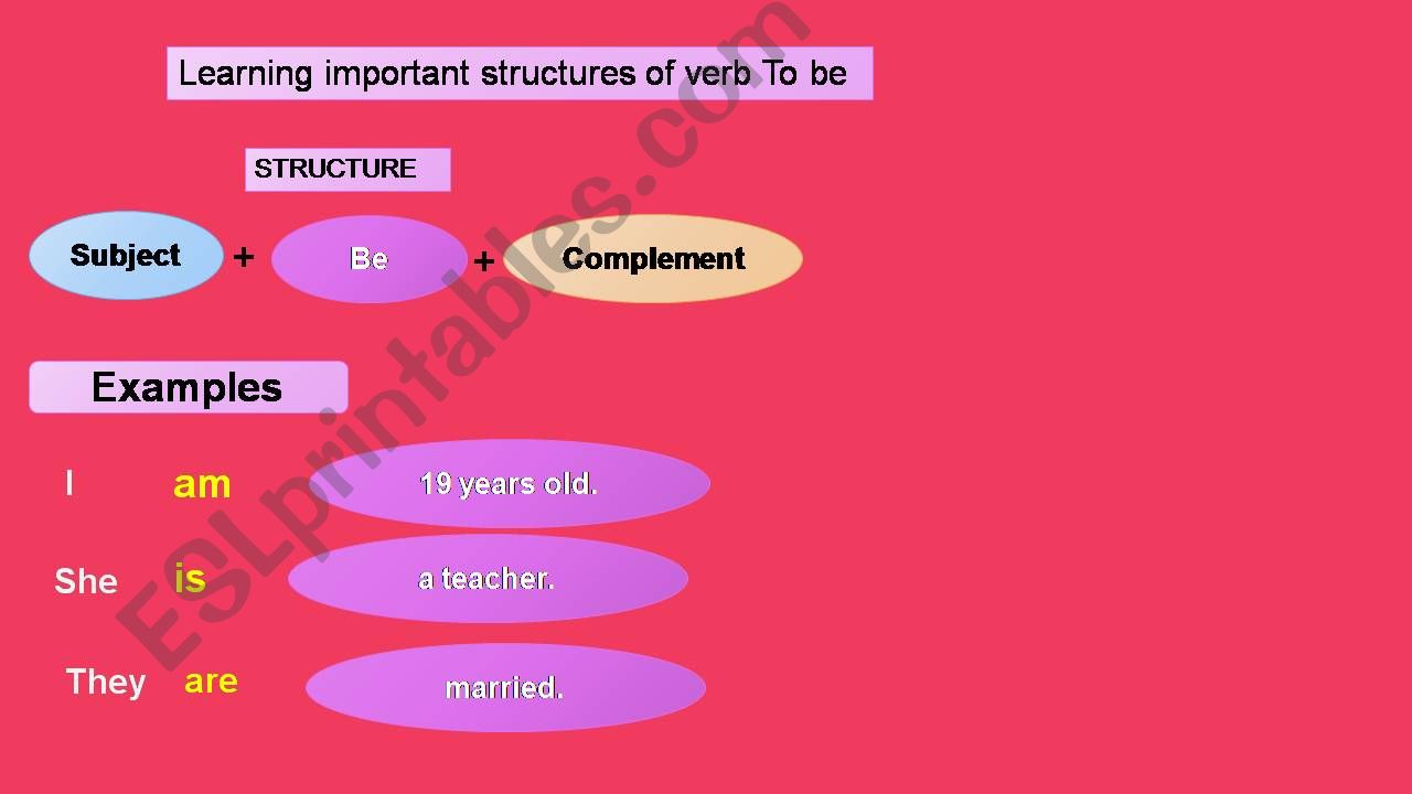 Important Structure of Verb To be 