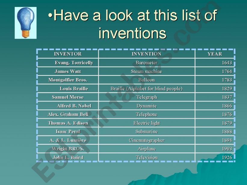 inventions powerpoint