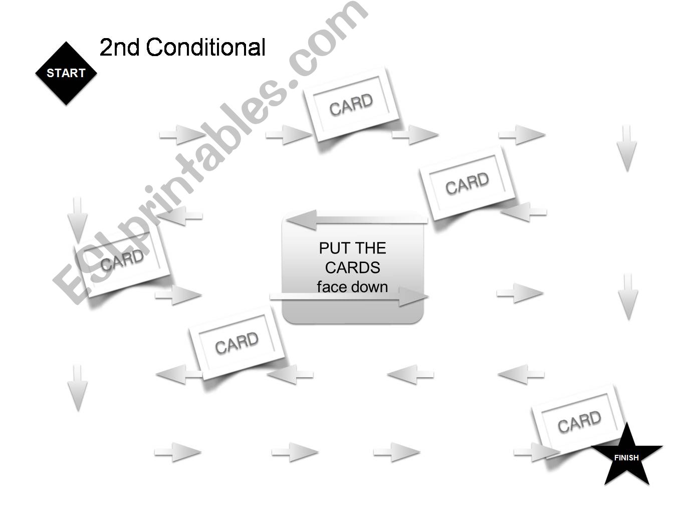 SECOND CONDITIONAL BOARD GAME powerpoint