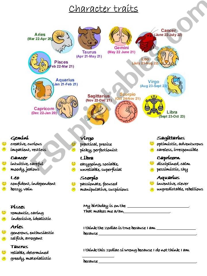 zodiac character traits powerpoint