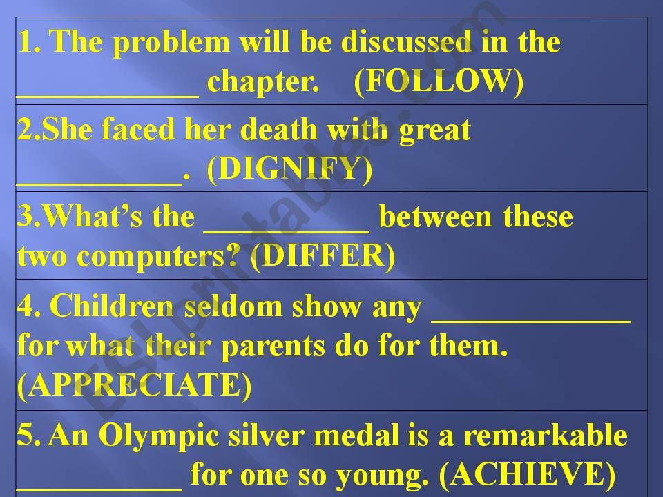 Use of English powerpoint