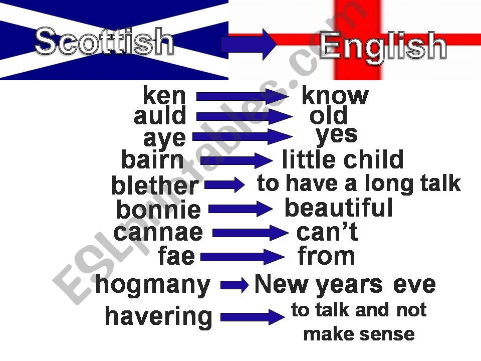 Scots English powerpoint