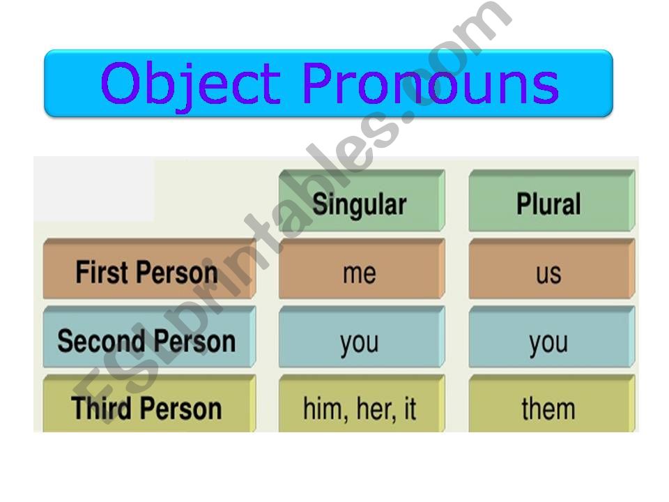 object pronouns powerpoint