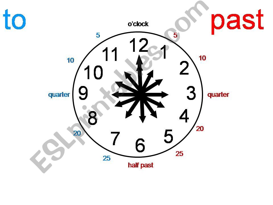 Telling time - British powerpoint