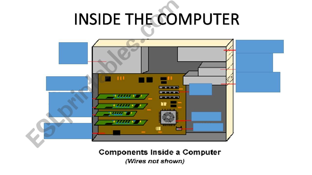 INSIDE THE COMPUTER powerpoint