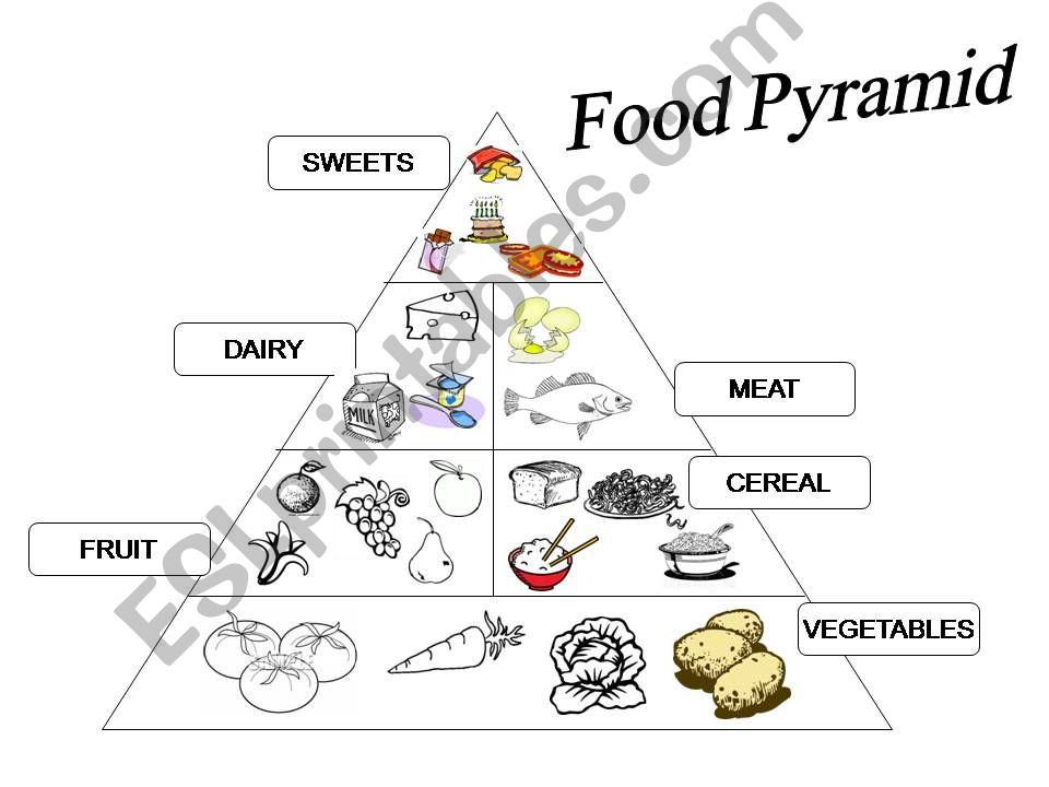 Food and cooking powerpoint