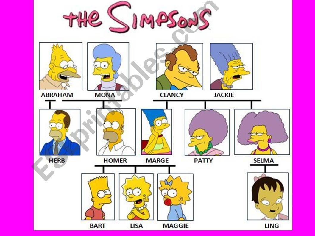 The Simpsons family powerpoint