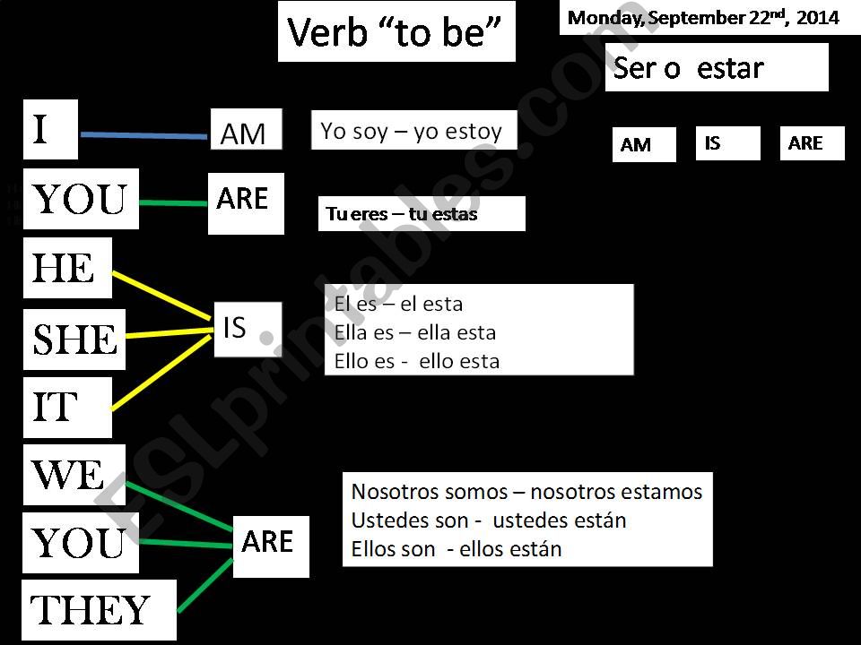 verb to be powerpoint