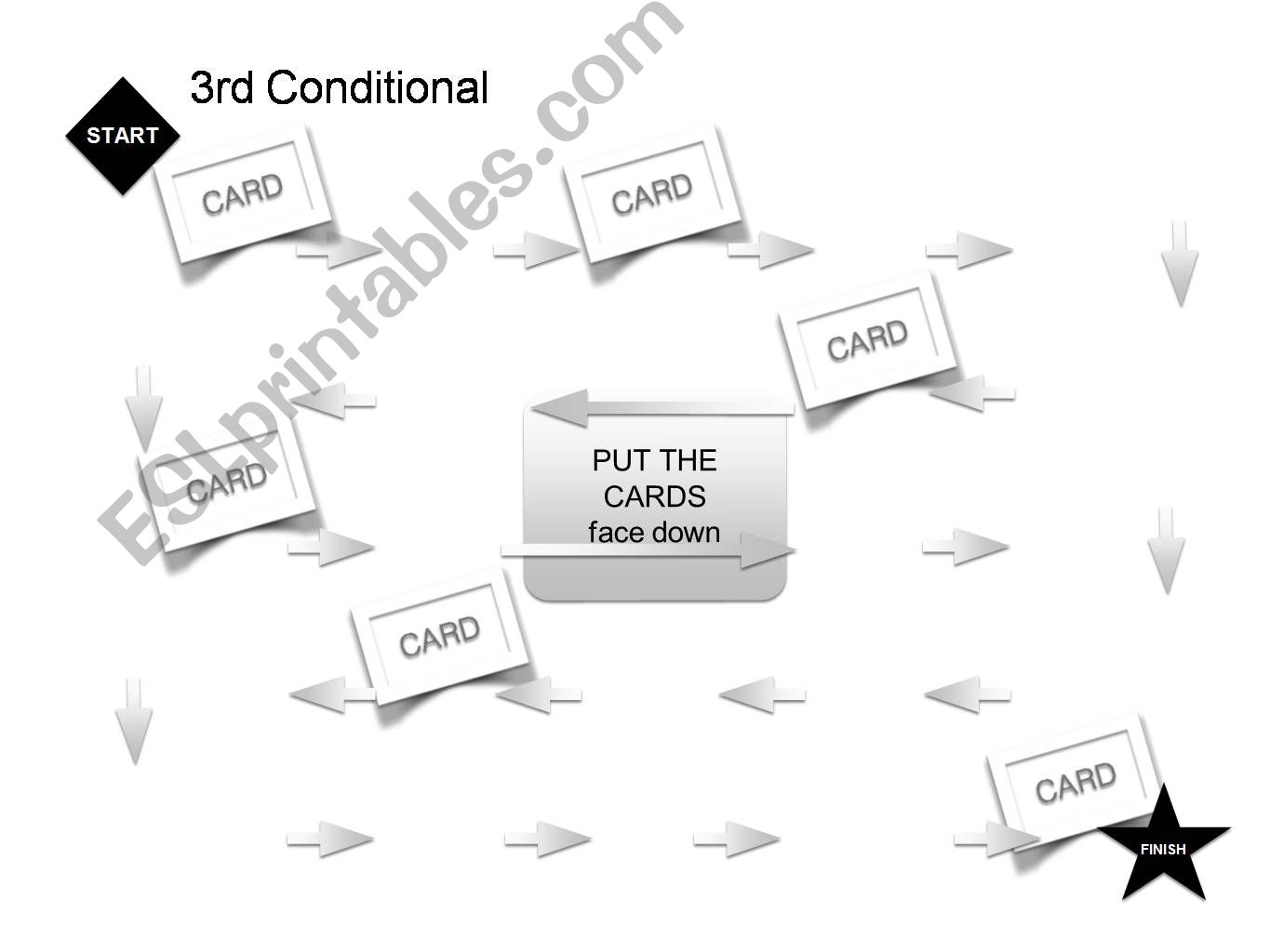 Third Conditional Board Game powerpoint