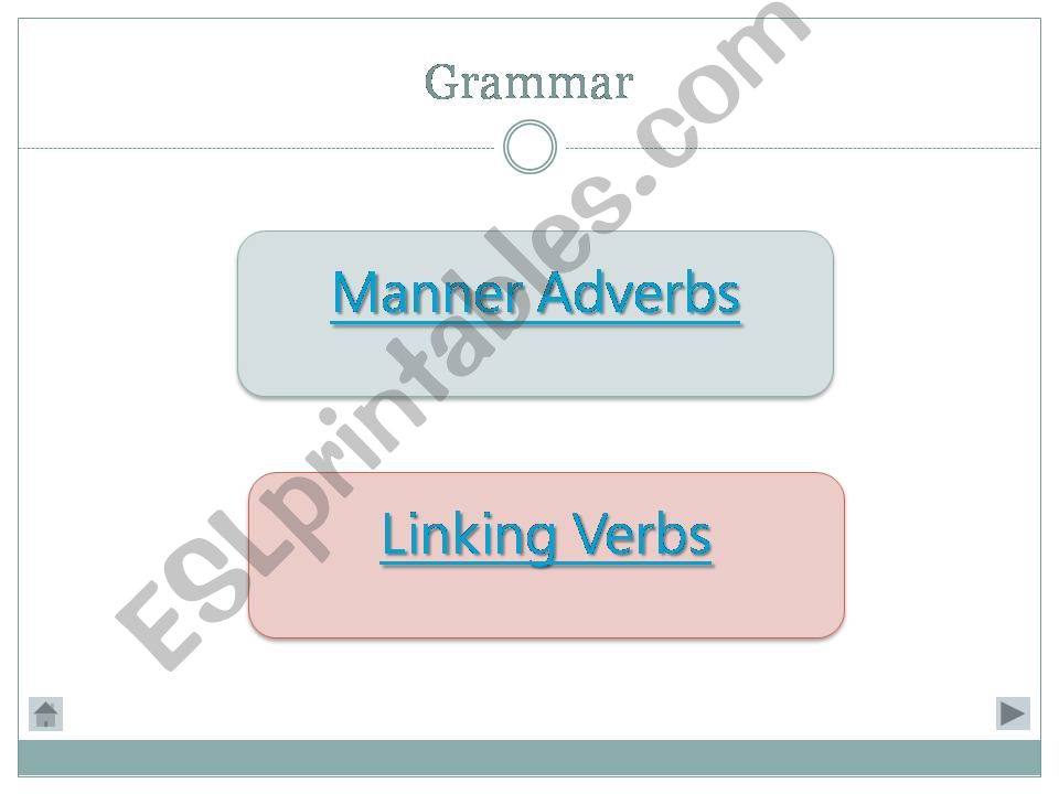 Manner Adverbs and Linking Verbs