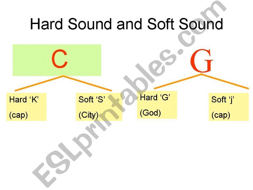 Pronunciation Made Easy 2/5 powerpoint