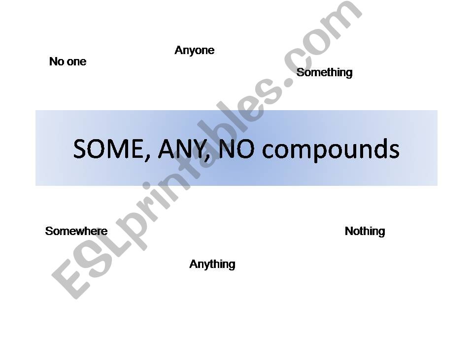 SOME, ANY, NO compounds powerpoint