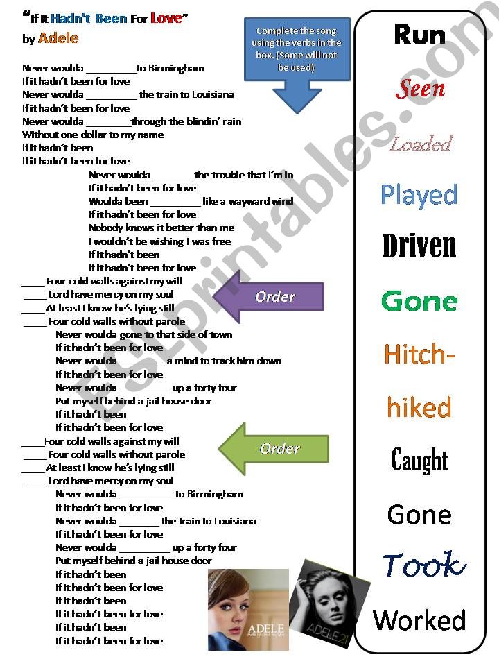 Third conditional song powerpoint