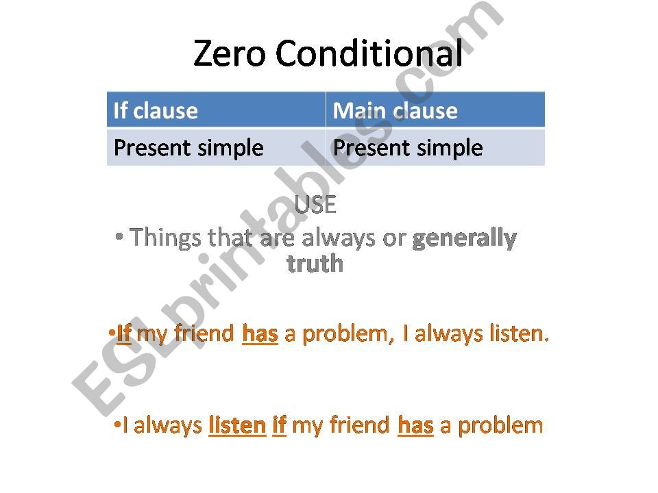 Conditionals 0-1-2-3 + Unless... = if not... (Except if)