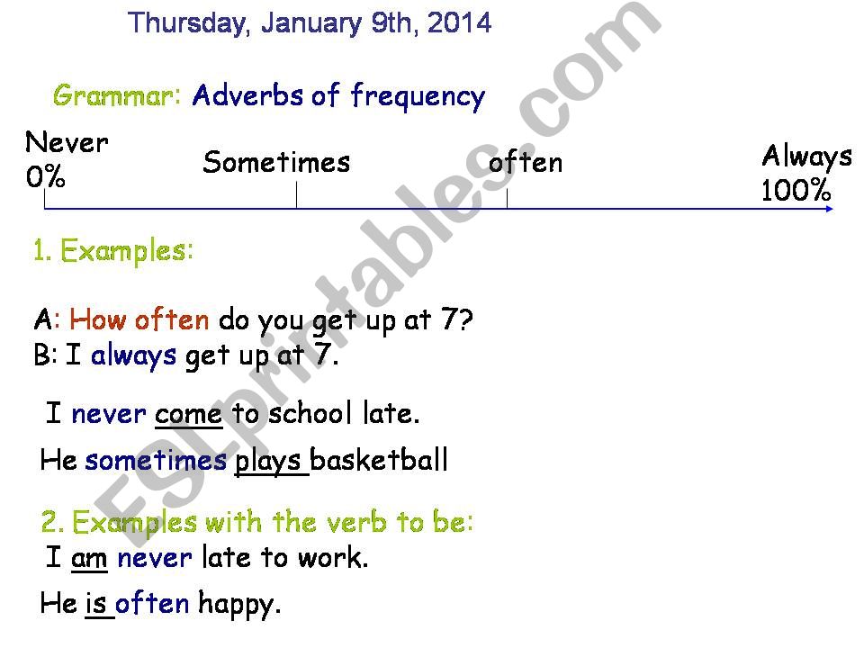 adverbs of Frequency powerpoint