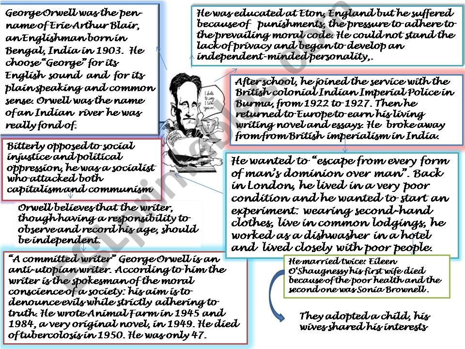 esl-english-powerpoints-a-brief-summary-of-george-orwell