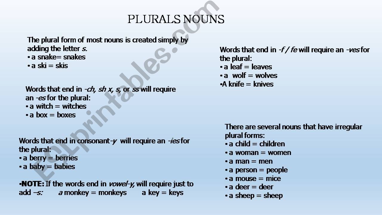 Plural nouns powerpoint