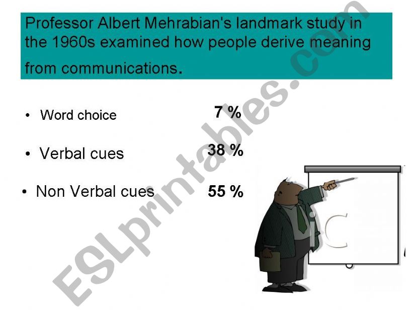 Presentation Skills 2/7 powerpoint