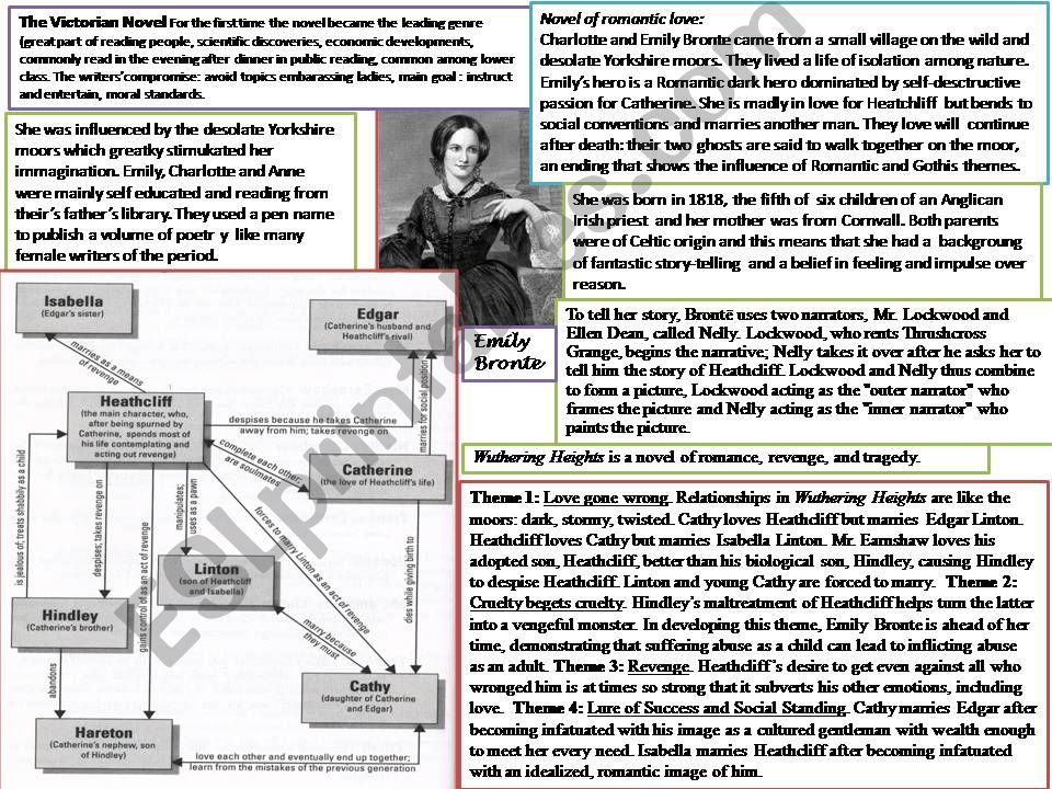 A short map about Emily Bronte