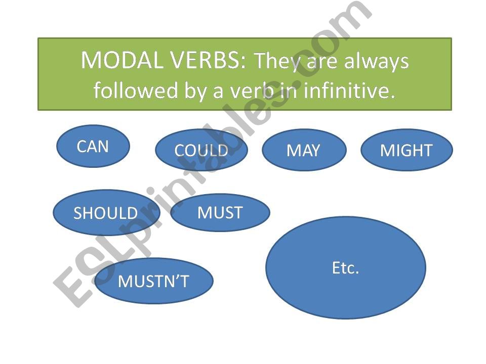 MODAL VERBS powerpoint