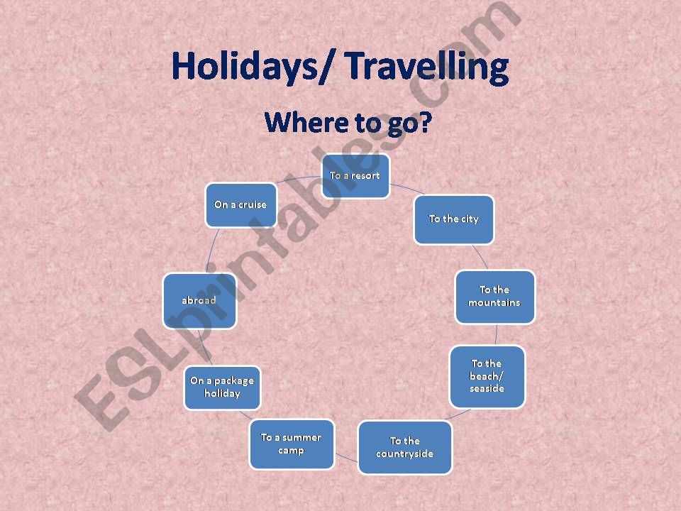 Holidays - Travelling powerpoint