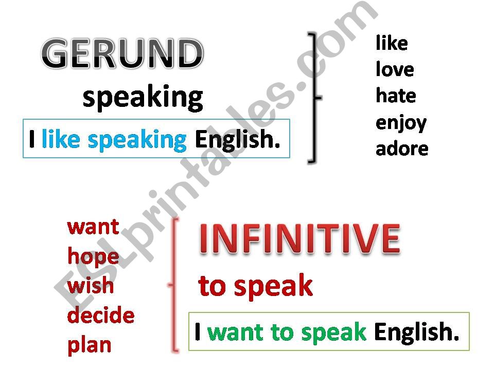 Gerund Infntive powerpoint