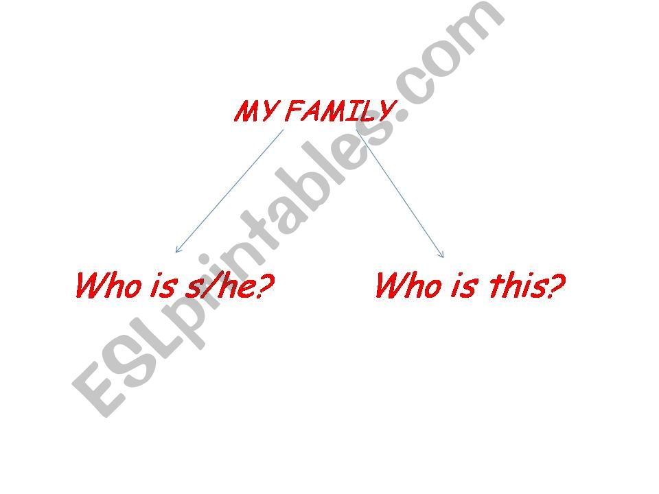 family powerpoint