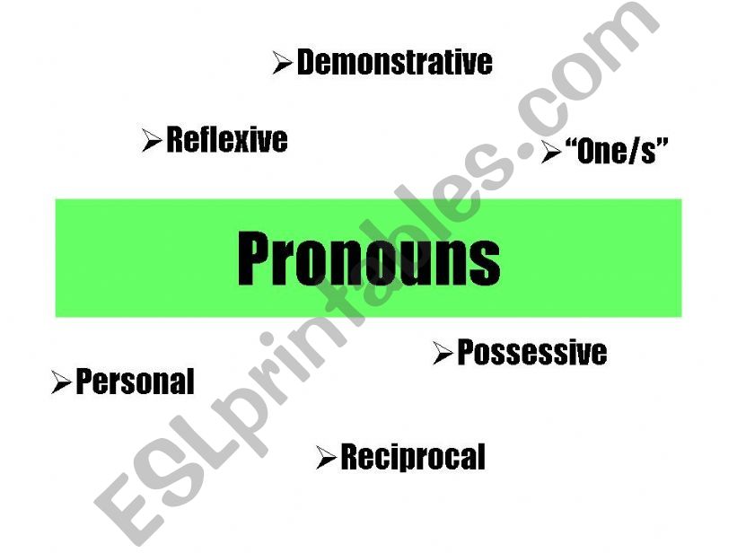 PRONOUNS powerpoint