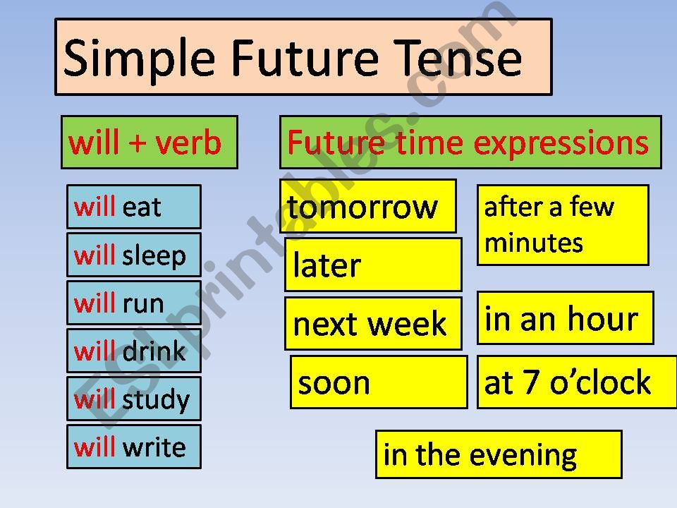 Simple future tense will + verb