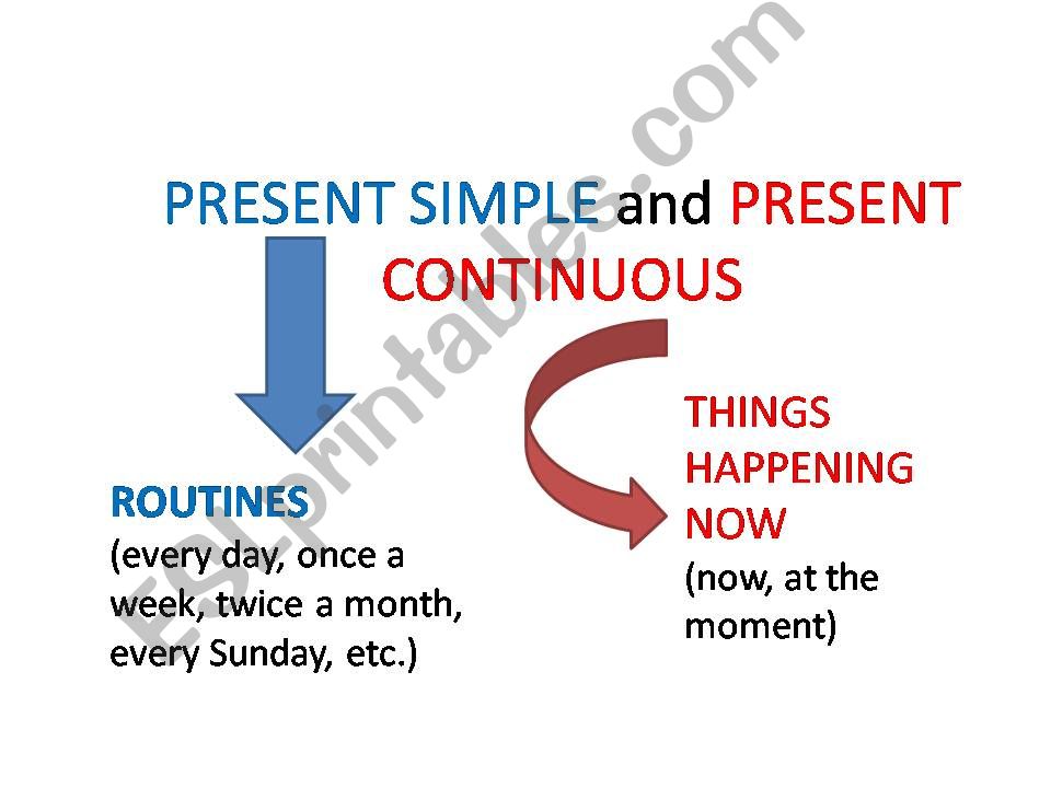 Present simple vs. Present continuous