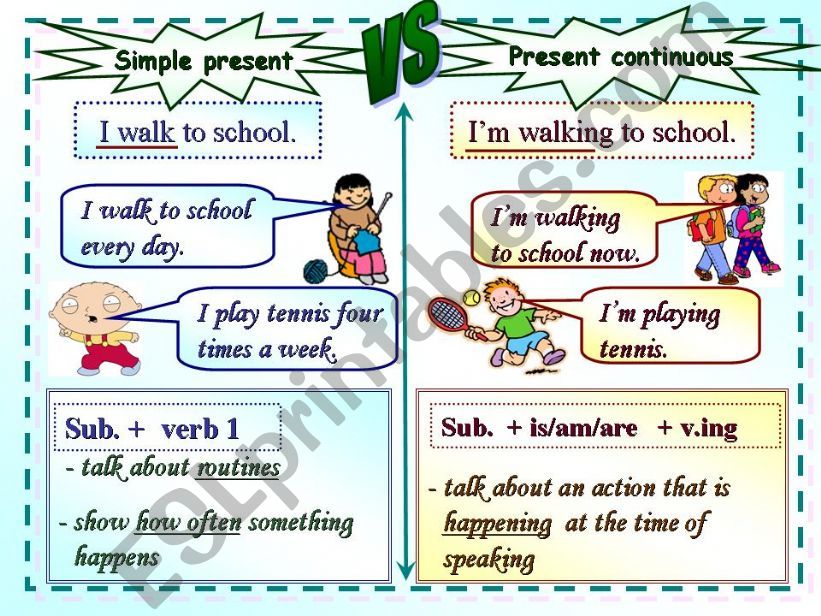 Present Simple Tense VS Present Continuous Tense