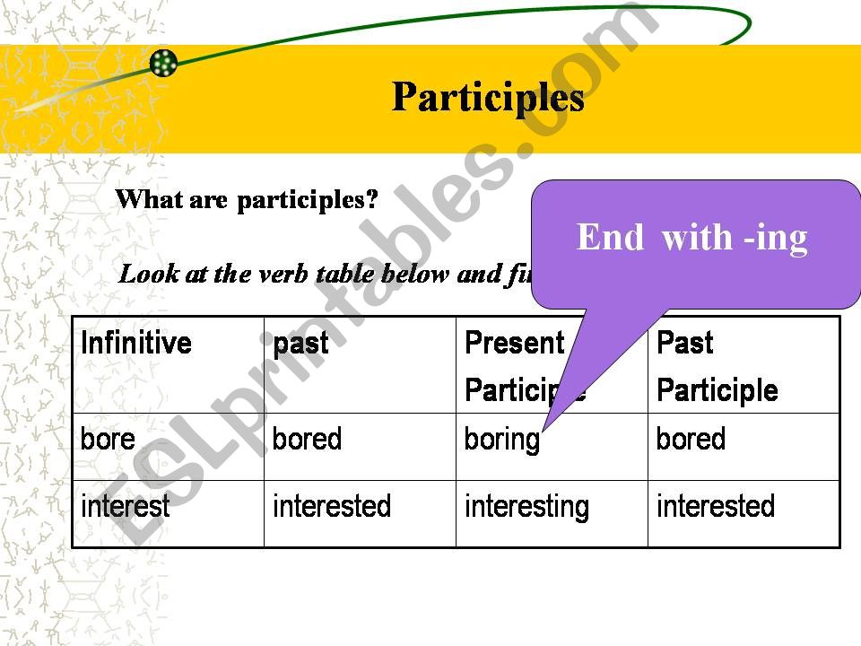 Participles & Participle Phrases