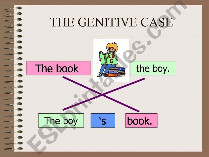 The Genitive (Possessive) Case