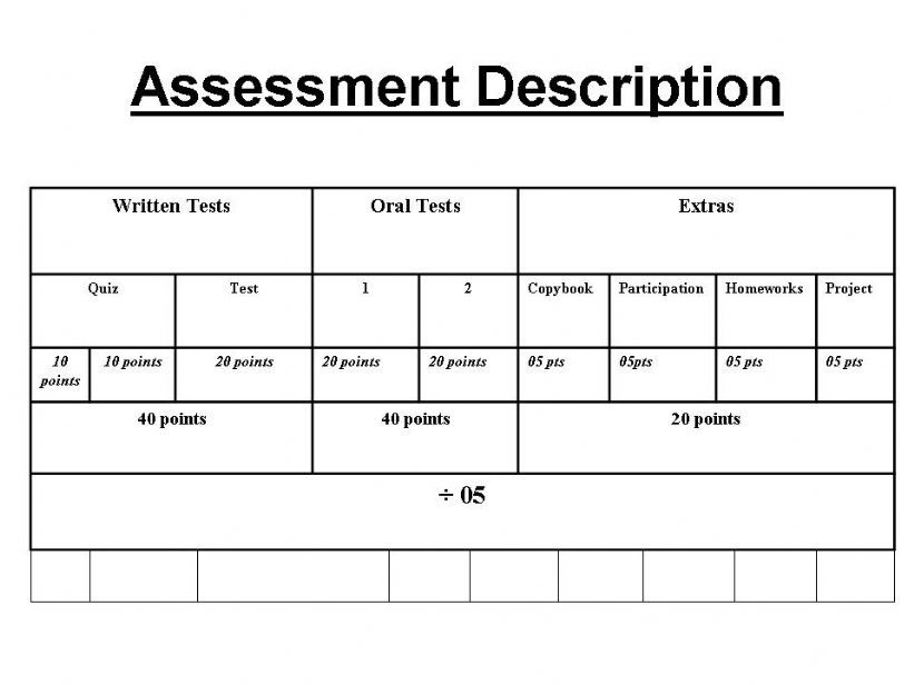 assessment description powerpoint