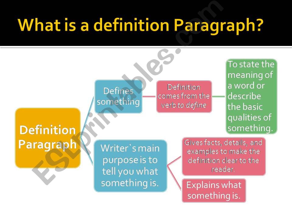 how to write a definition paragraph example