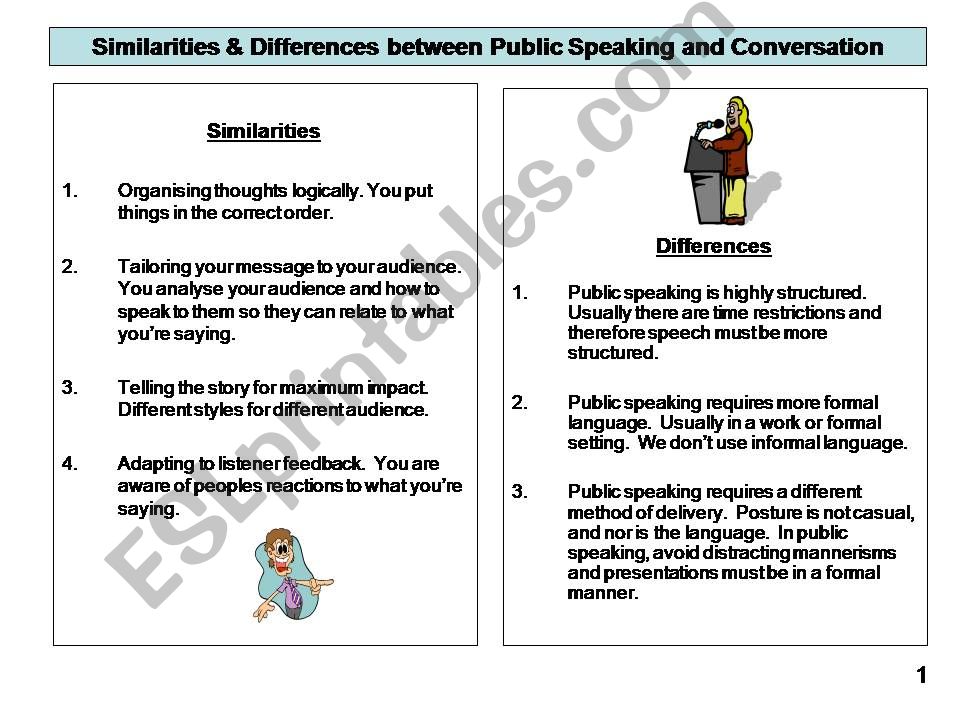 Public Speaking simialr and differences to normal speech