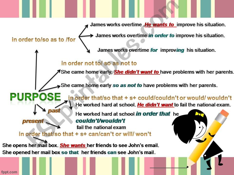 expressing purpose powerpoint