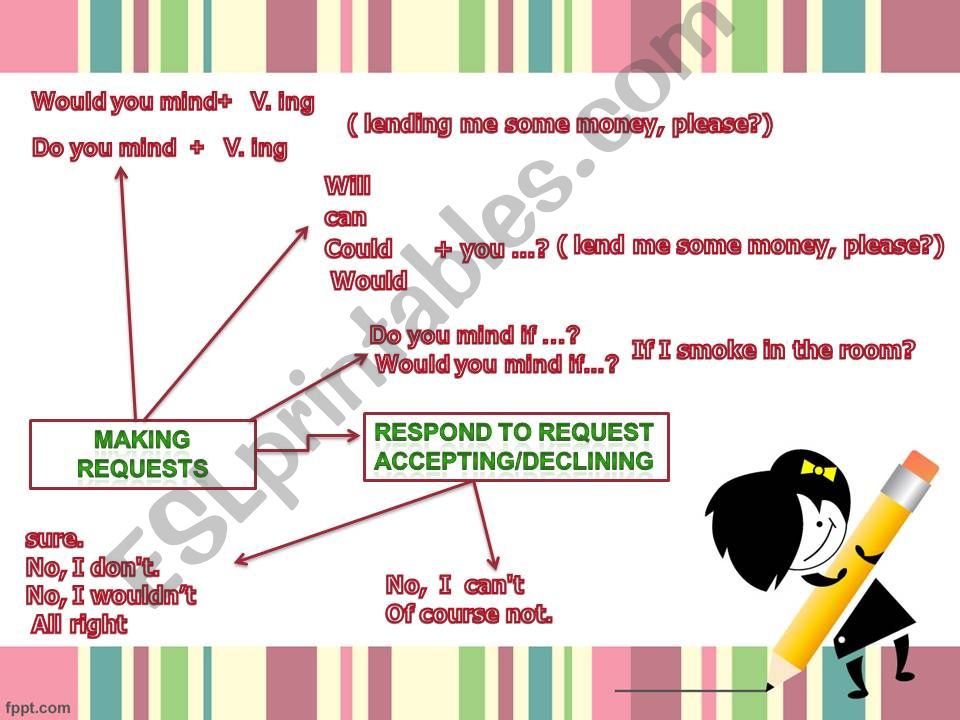 request powerpoint