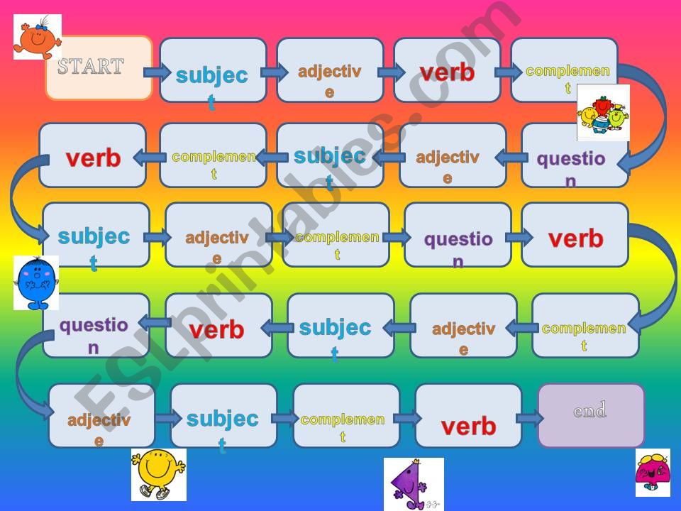 Boardgame to build up sentences using categories with Mr. Men and Little Misses