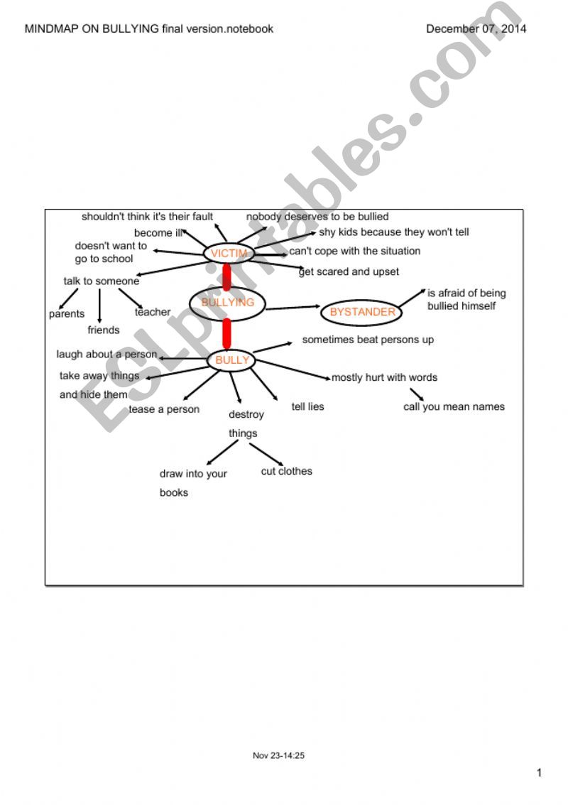 mindmap on bullying powerpoint