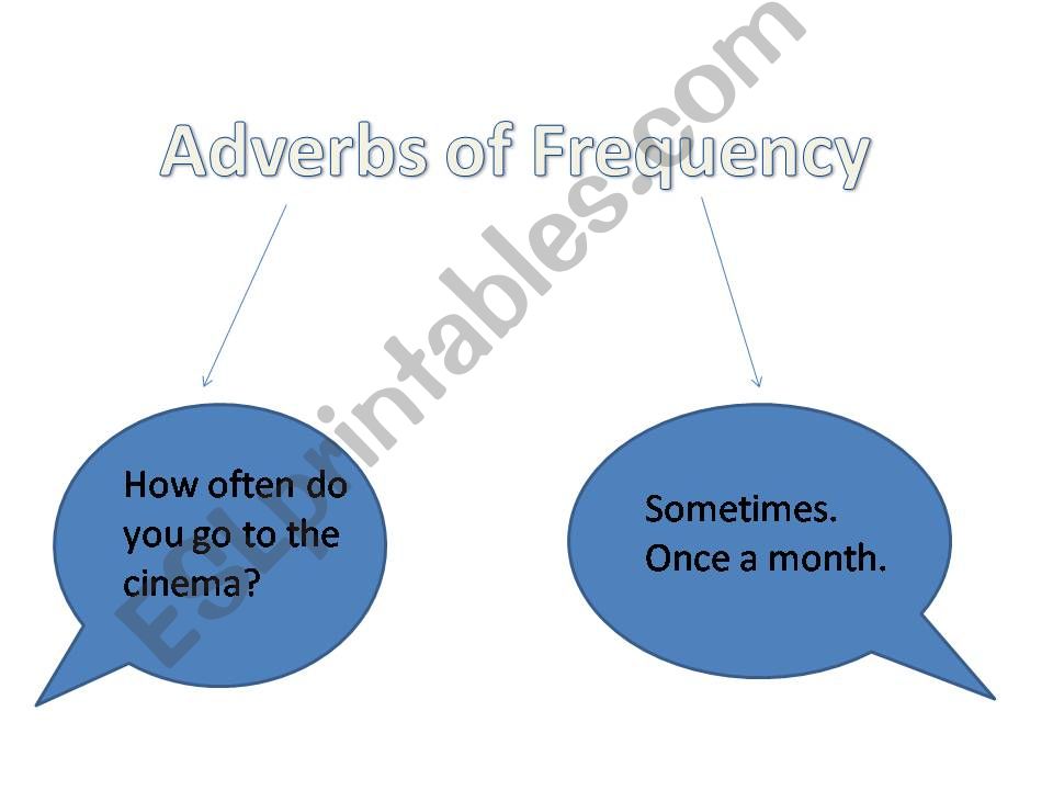 Adverbs of Frequency powerpoint