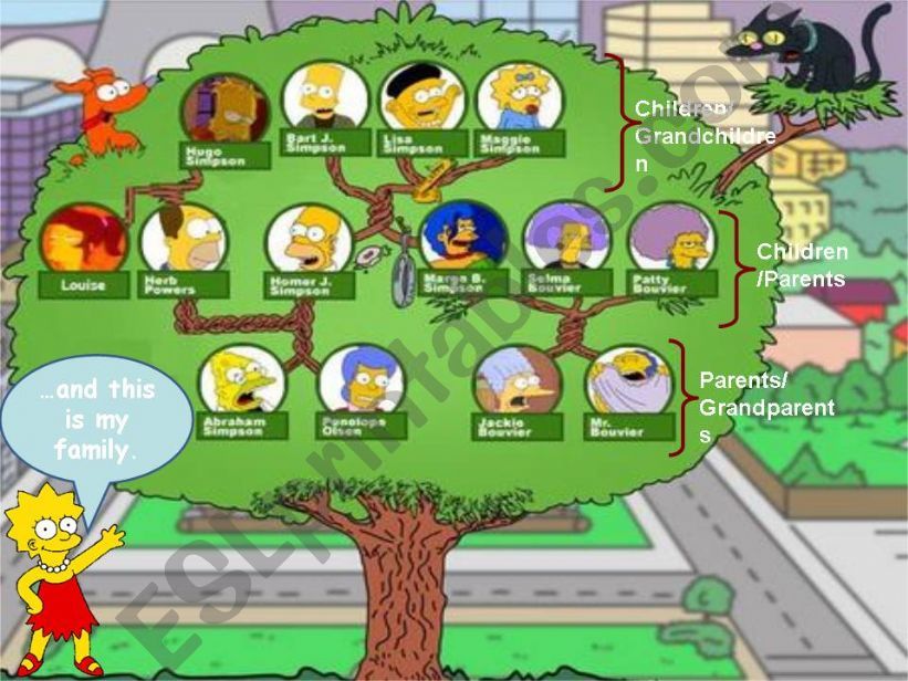 the simpsons family part 2 powerpoint
