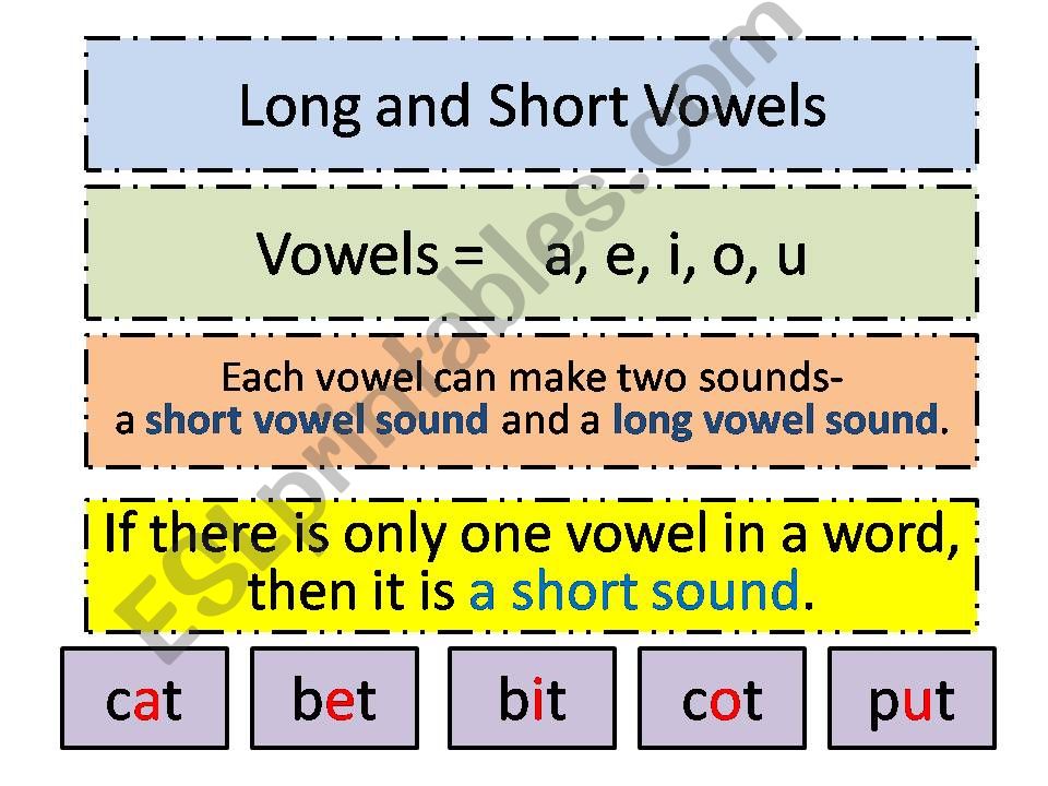 short vowel sound long vowel sound