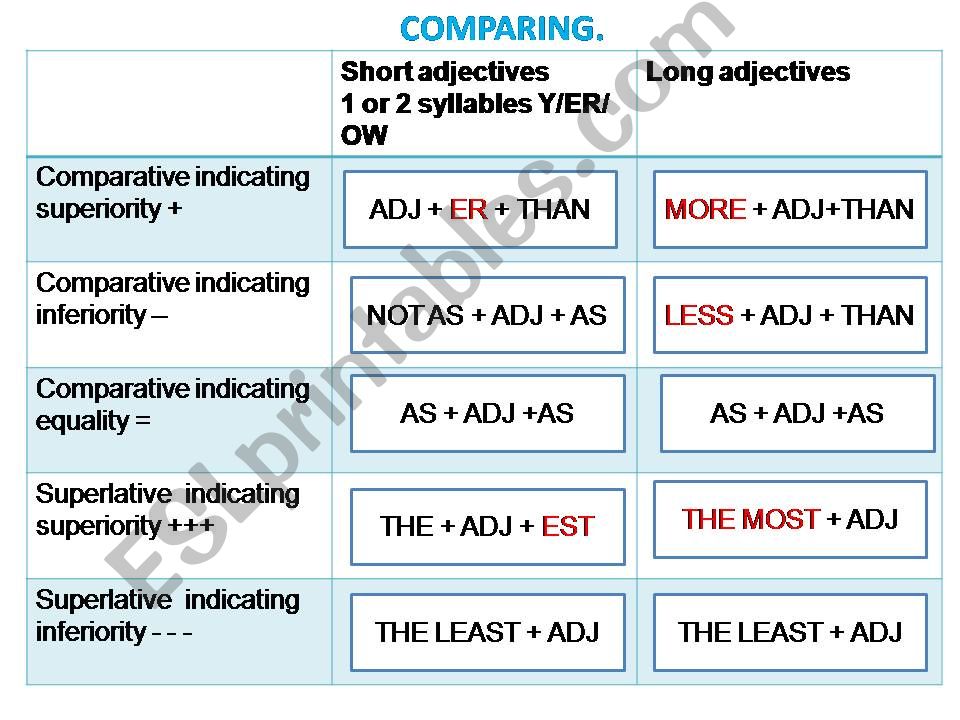 COMPARING powerpoint