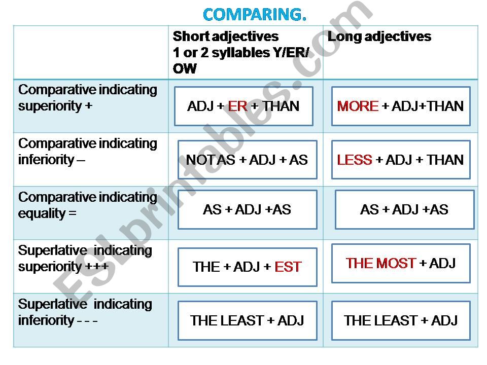 COMPARING powerpoint