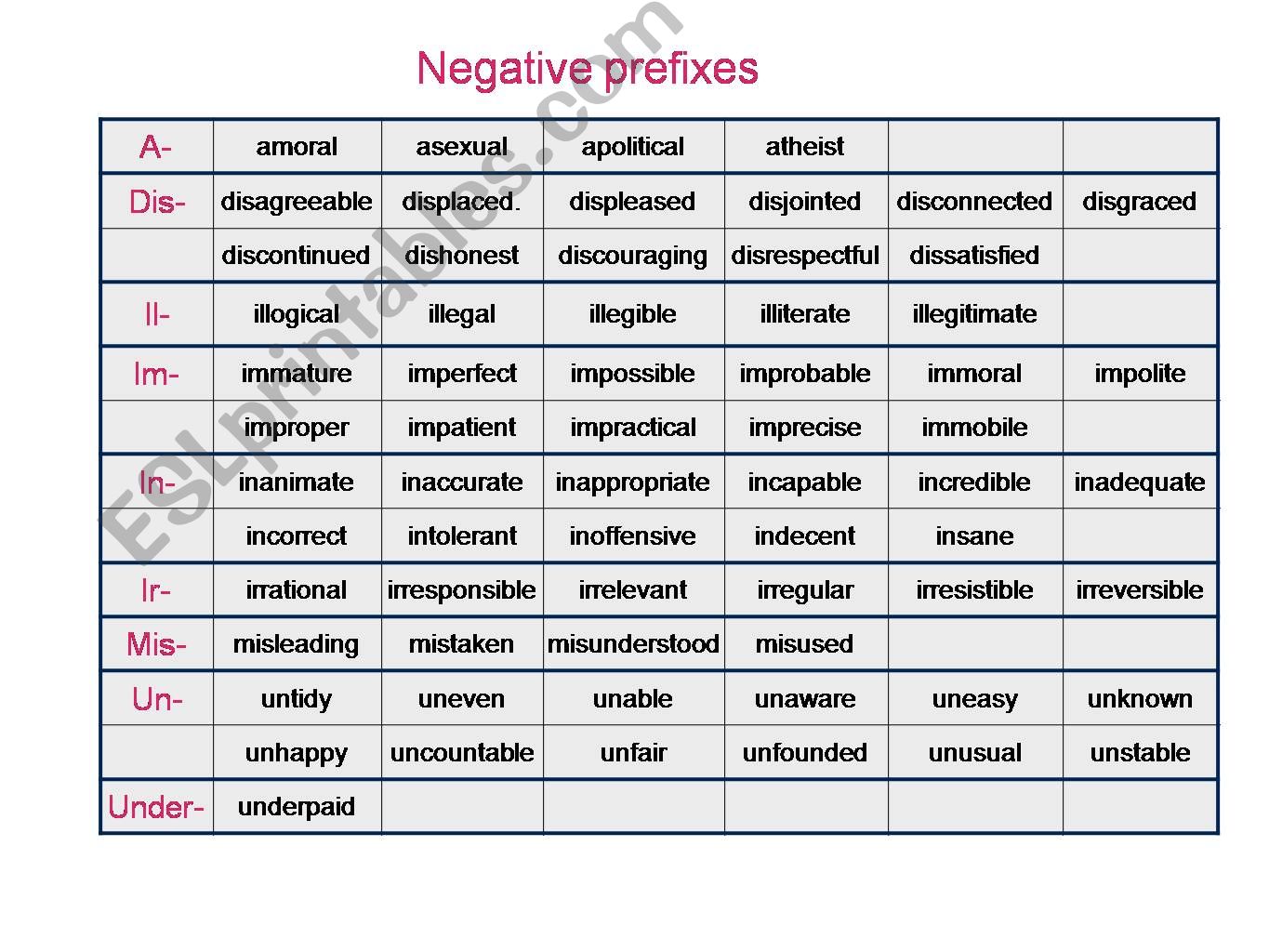esl-english-powerpoints-negative-prefixes
