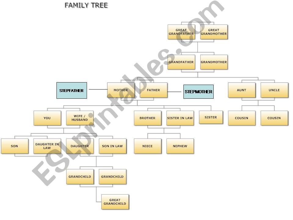 Family tree powerpoint